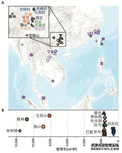 古DNA解密1.1万年前亚洲人群多样性新发现东亚古老人群