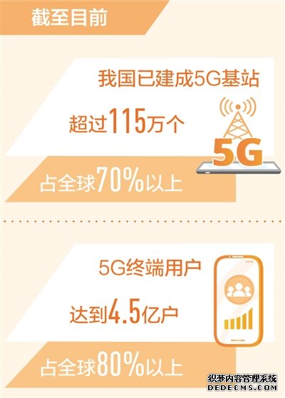 我国5G终端用户占全球80%以上（新数据新看点）