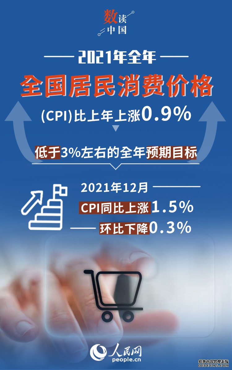 统计局：2021年全国居民消费价格（CPI）上涨0.9%