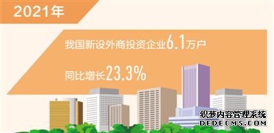 去年新设外商投资企业数同比增23.3%（新数据新看点）