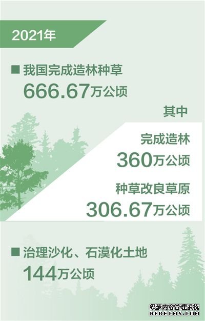 去年我国完成造林种草666.67万公顷（新数据新看点）