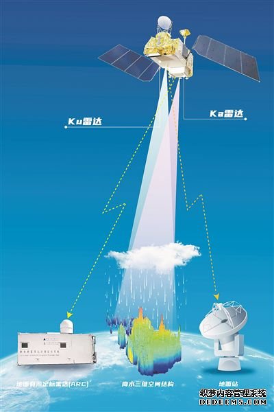 风云三号G星在轨示意图。图片来源：中国航天科技集团九院704所