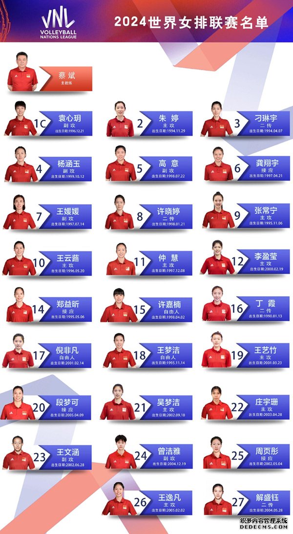 2024年世界女排联赛中国女排名单。图片来源：中国排协