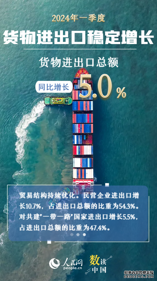 数读中国 | 开局良好！十组数据速览2024中国经济一季报