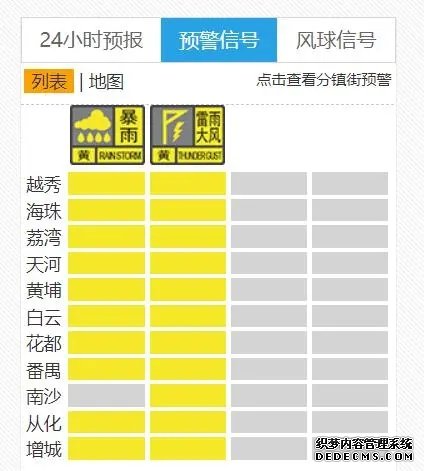 截图据广州天气网.webp