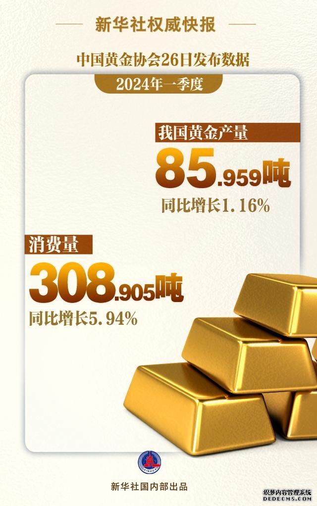 一季度我国黄金产量、消费量同比双增长